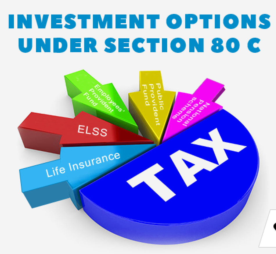 investments-under-section-80c-of-income-tax-act-1200x900